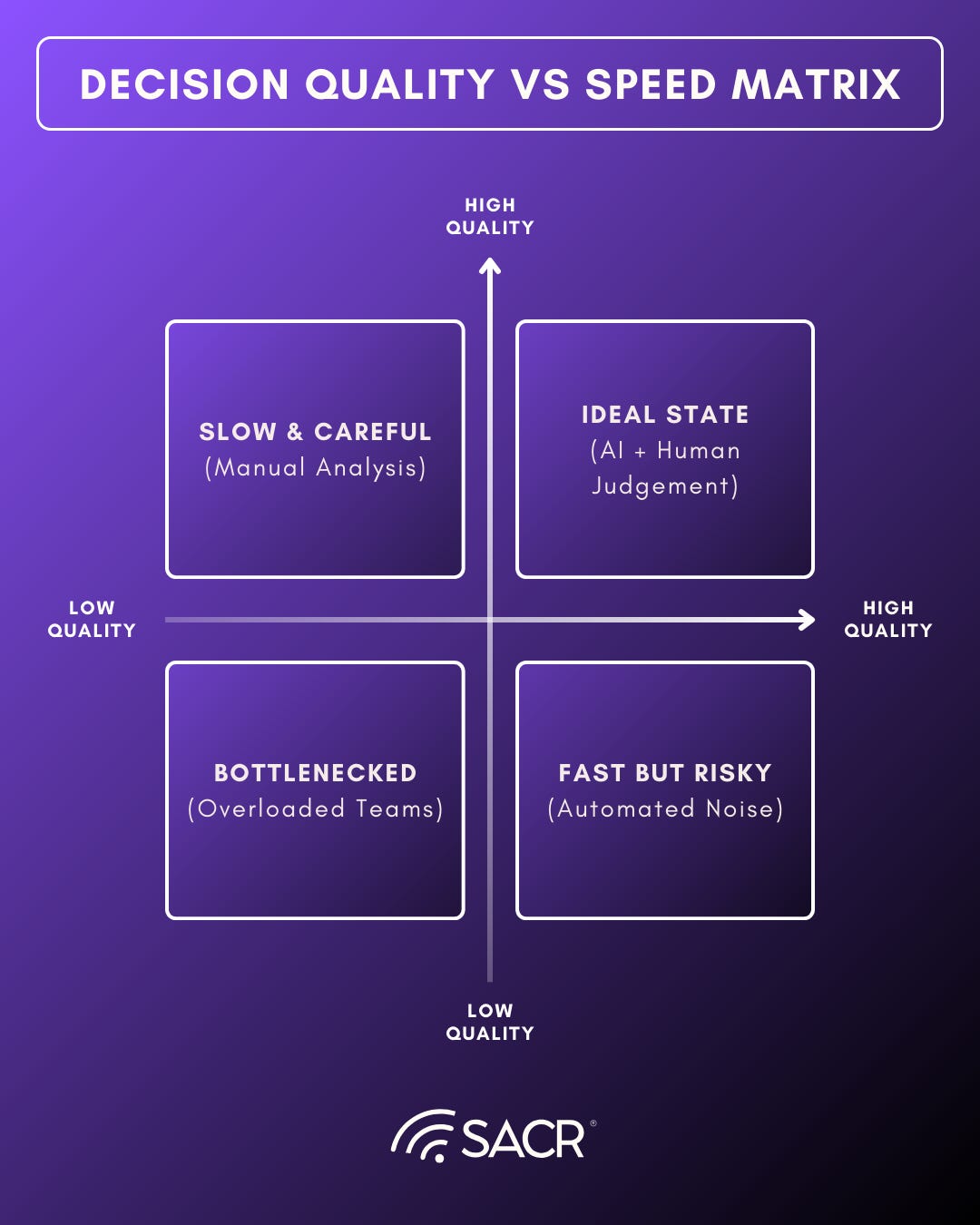 Decision Framework for AI SOC vs AI MDR