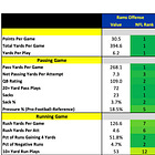Los Angeles Rams 2026 Profile