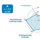 Understanding Detransition(s) in Transgender Healthcare