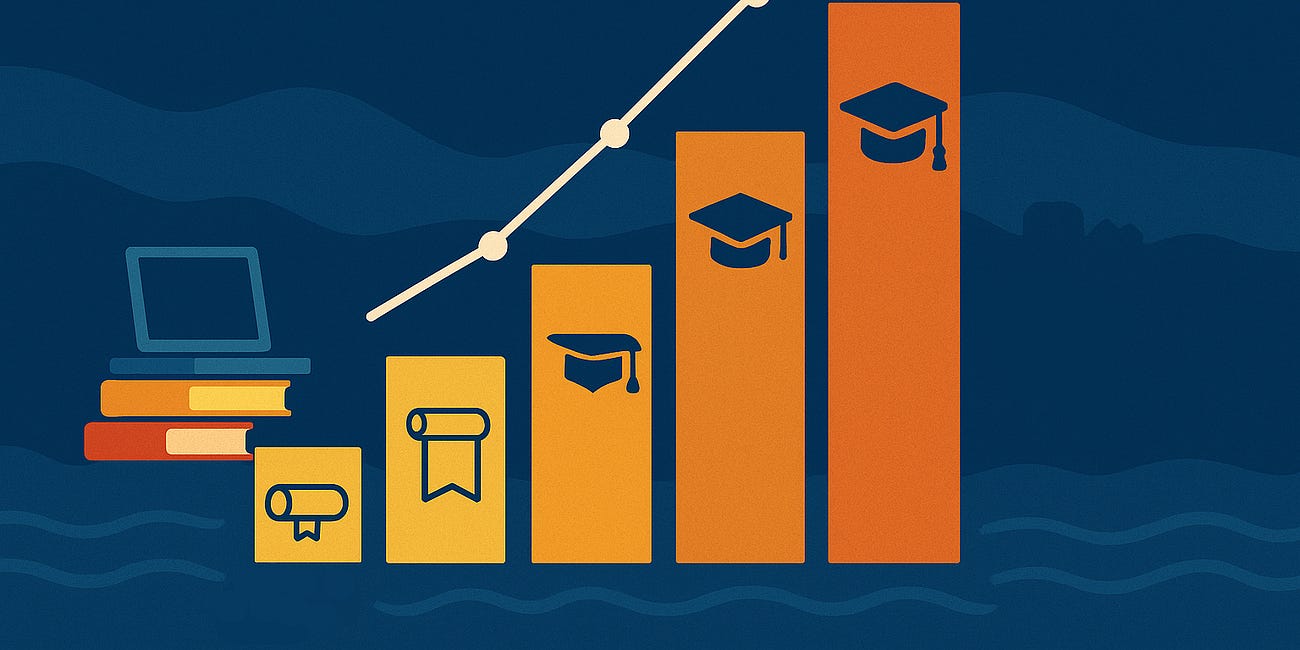 A Decade of GRIC Higher Education Data (pt.3)