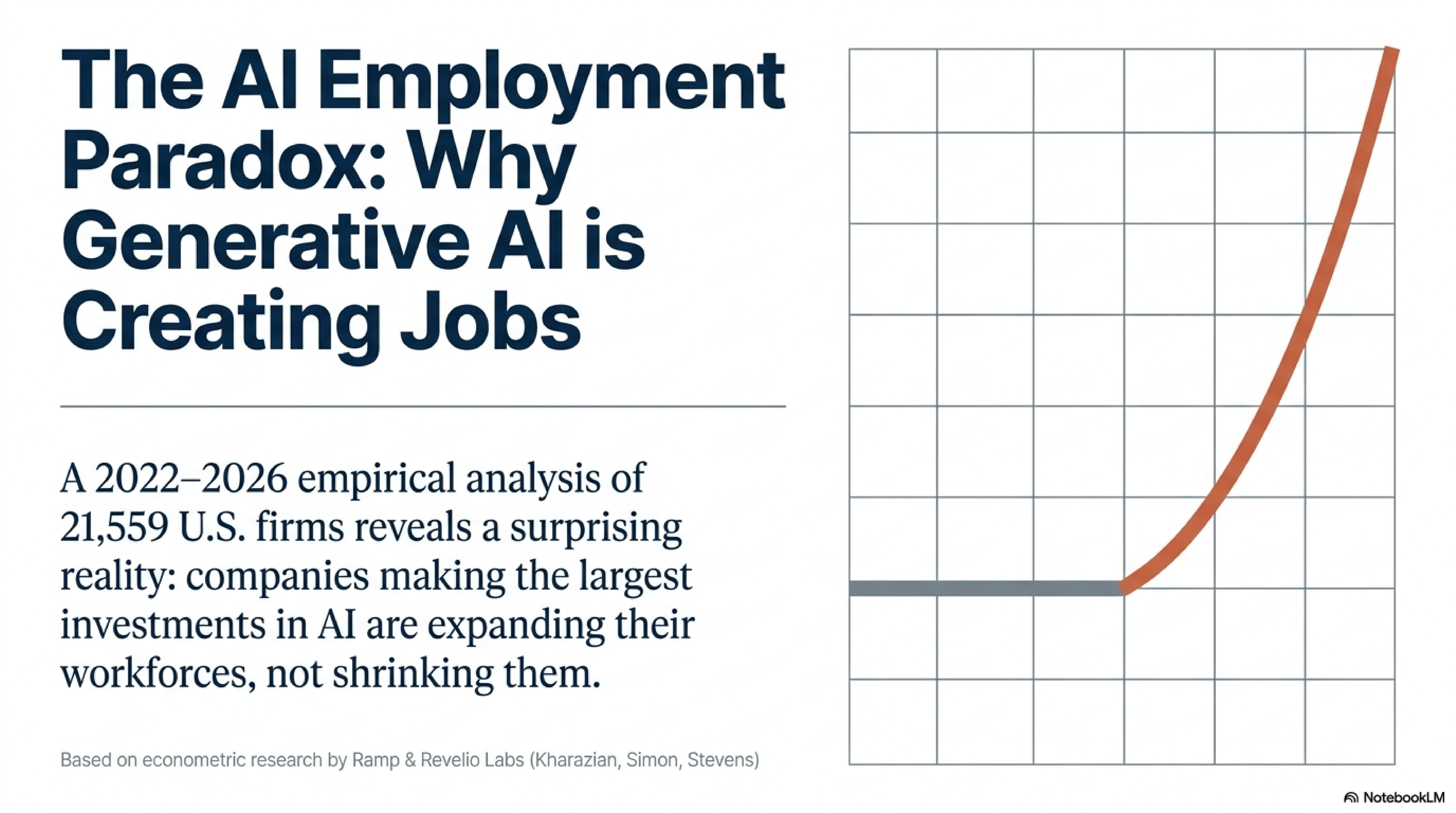 A New Look at AI's Impact on Jobs