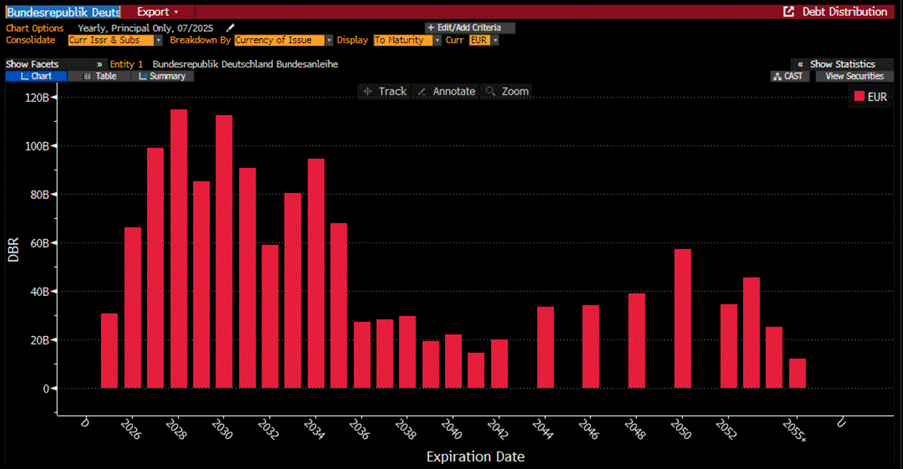 A screen shot of a graph

AI-generated content may be incorrect.