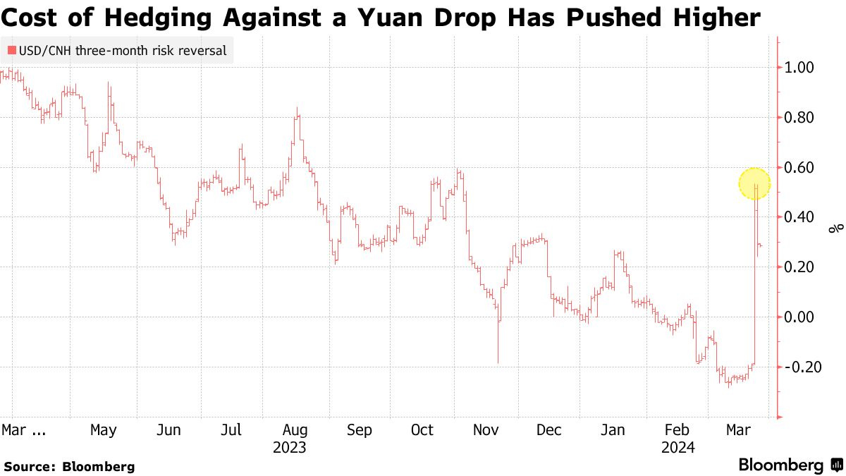For China, the Yen Just Got Too Cheap - by Weston Nakamura