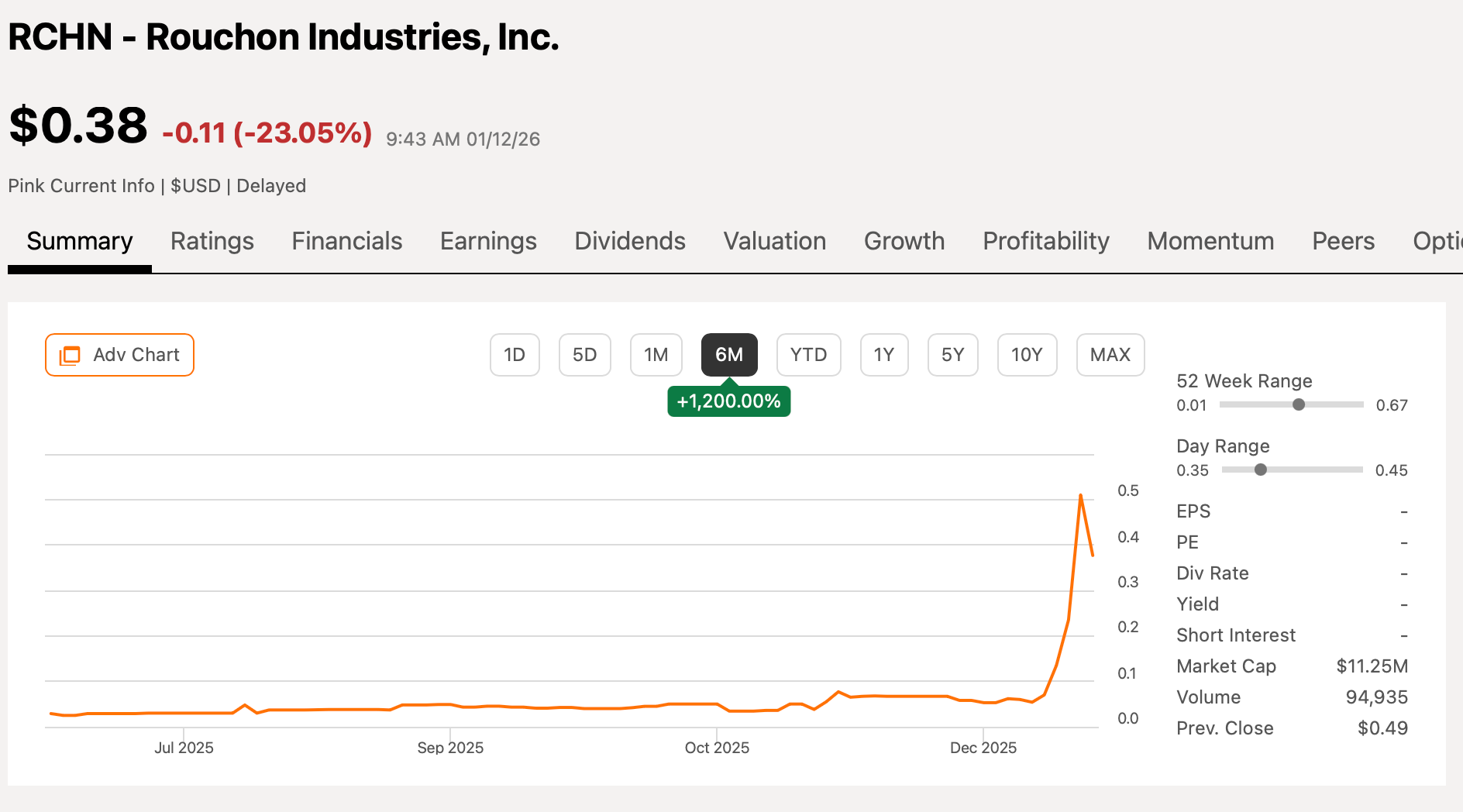 The Rarest Setup in Microcaps: Profitable and Below Cash
