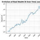 NOTE TO SELF: Optimal Ex-Post Stock-Market Leverage