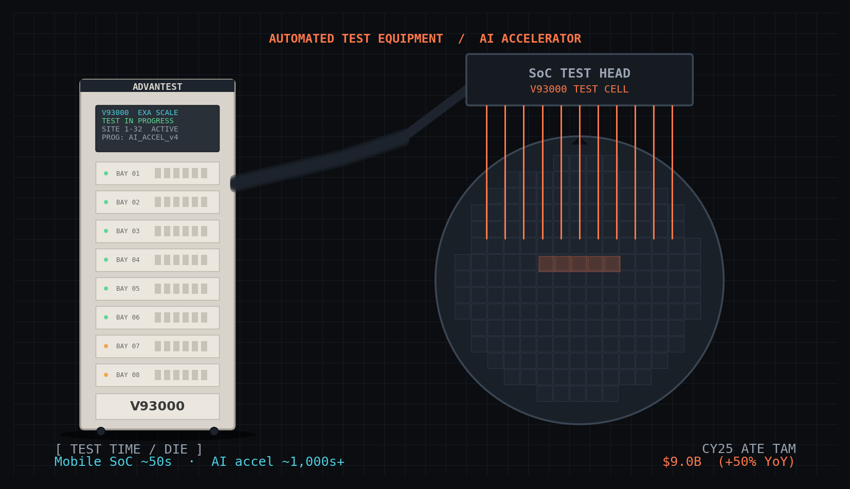 The Chip Testing Bottleneck | Wing Venture Capital