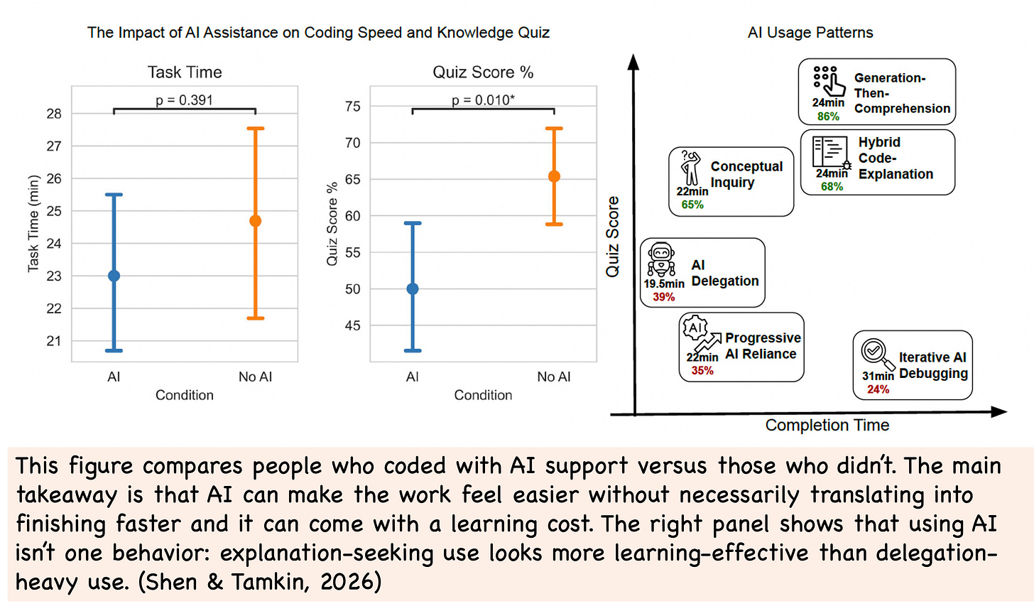 Does AI Assistance Actually Save Time or Just Feel Like It Does?