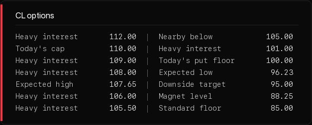 Level table Level table