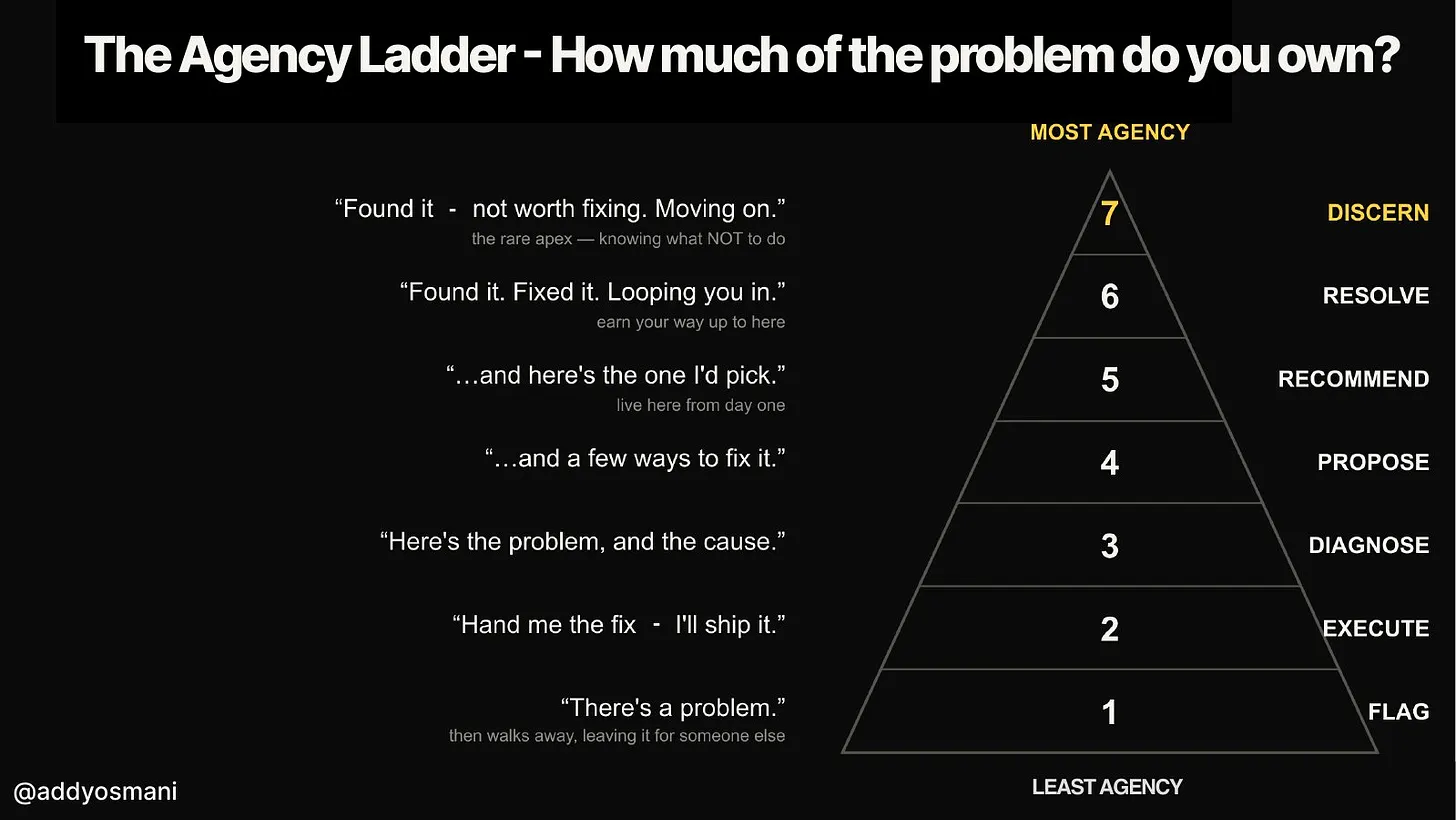 agency ladder