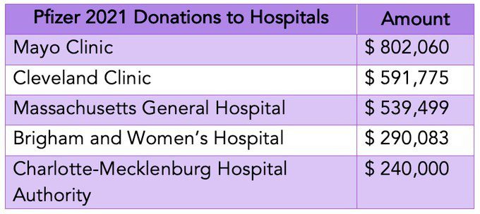 Pfizer Hospital Donations Pfizer Hospital Donations
