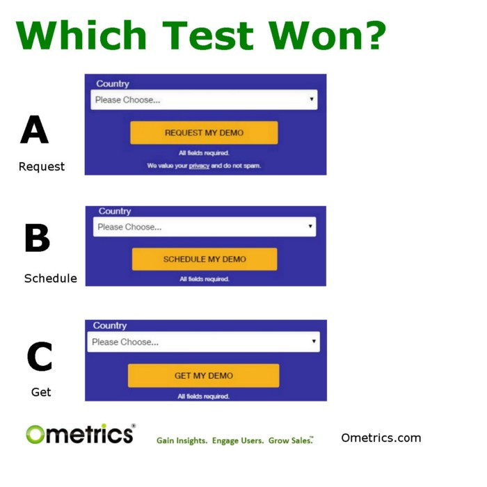 Three different versions of the same page. The yellow button in each of them says something slightly different. The first button says “Request a Demo”. The Second button says “Schedule a Demo.” The Third button says “Get a demo.”