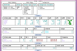 Daily Dose of Data Science | Avi Chawla | Substack