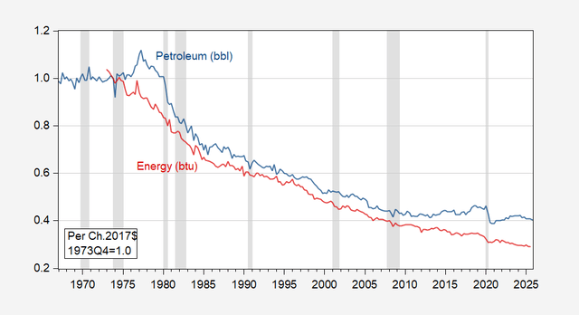 Econbrowser Econbrowser