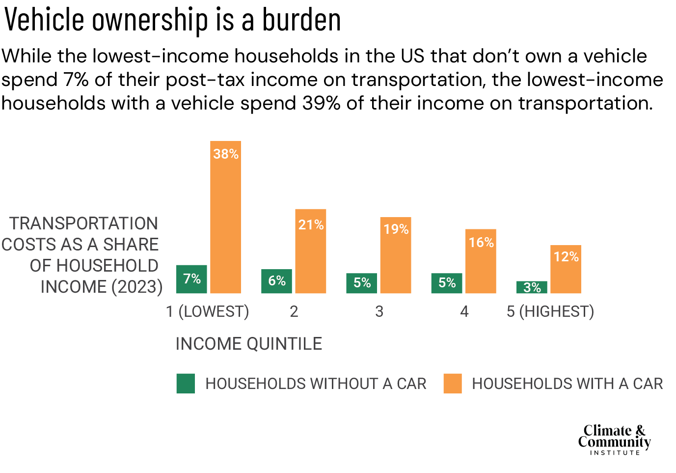 The Budget-Weary Driver’s Dilemma: Stuck Between Car Expenses and ...