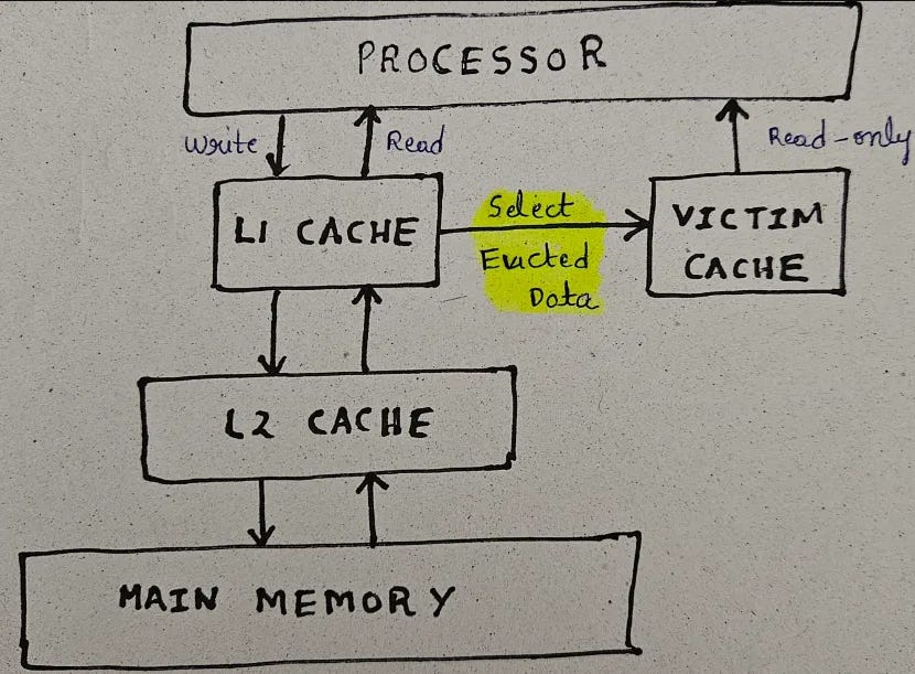 Caches Deep Dive - Part 2: Optimization Techniques