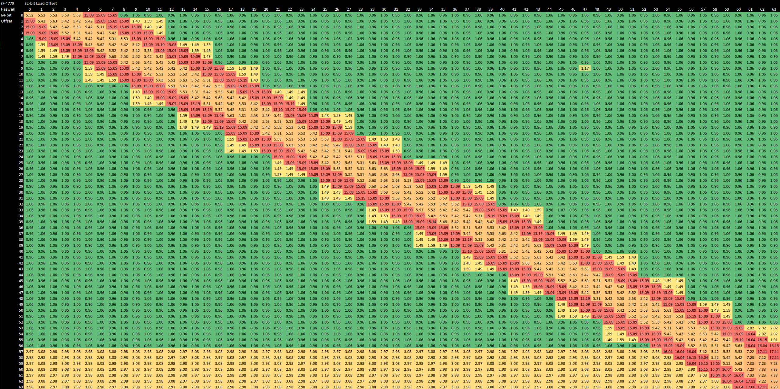 VIA Part 4 – A Deep Dive into Centaur's Last CPU Core: CNS