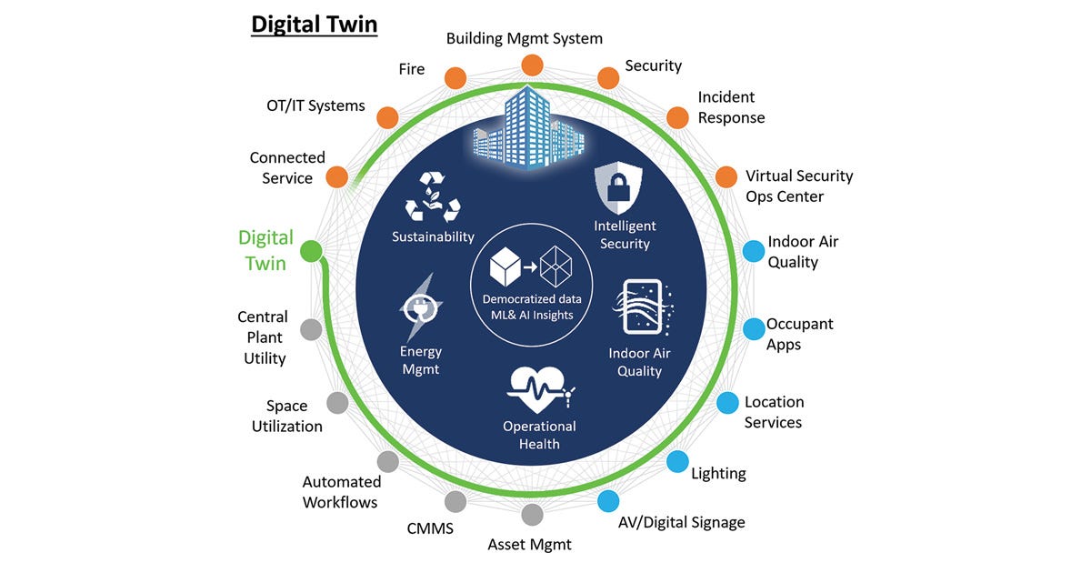 digital twin