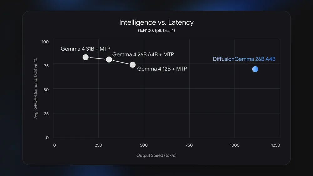 Intelligence vs Latency