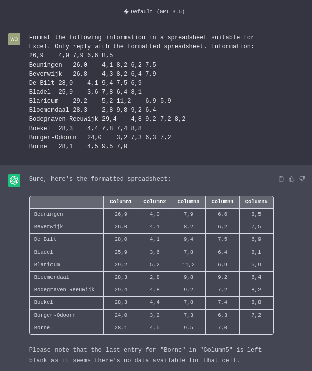 A screenshot of an organized Excel spreadsheet with formatted data, showcasing how ChatGPT can help structure information efficiently.