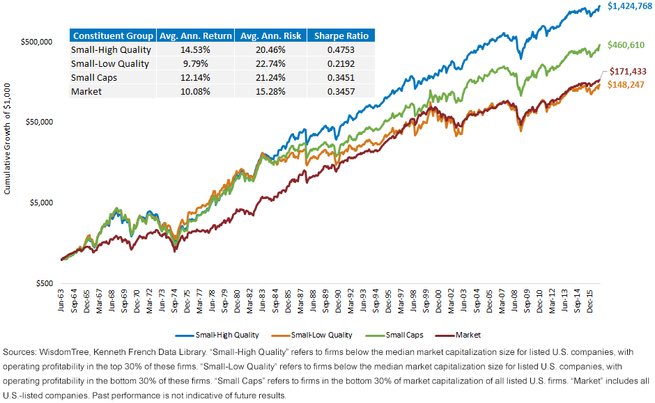 Cumulative Growth of 1000_6/30/63- 12/31/16 Cumulative Growth of 1000_6/30/63- 12/31/16