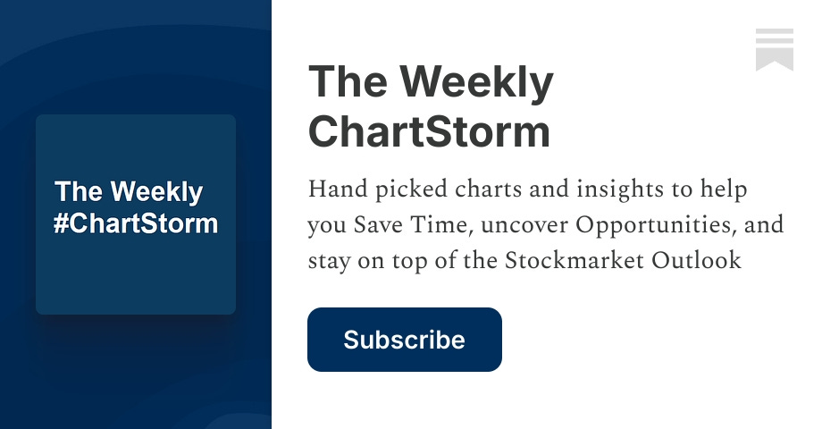 The Weekly ChartStorm | Callum Thomas | Substack