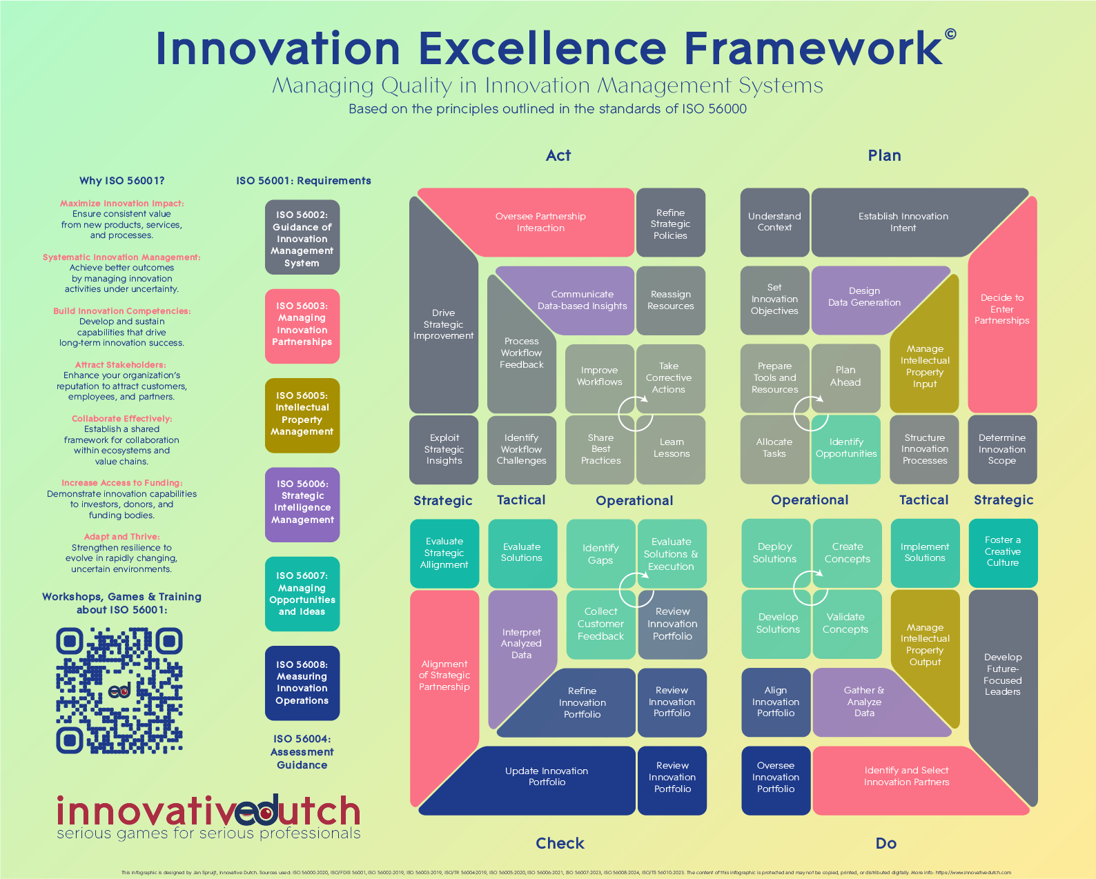 FRAMeWORK - ♡FRAMeWORK♡ New Infographic: Innovation Excellence Framework [ISO 56001]