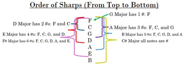 The Trouble with Naming Notes - by Jay McNeill