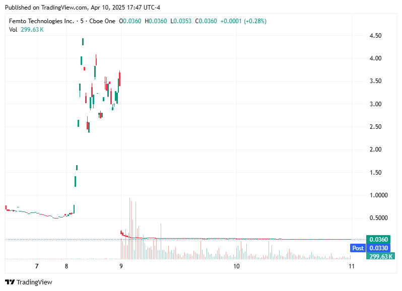 TradingView chart TradingView chart