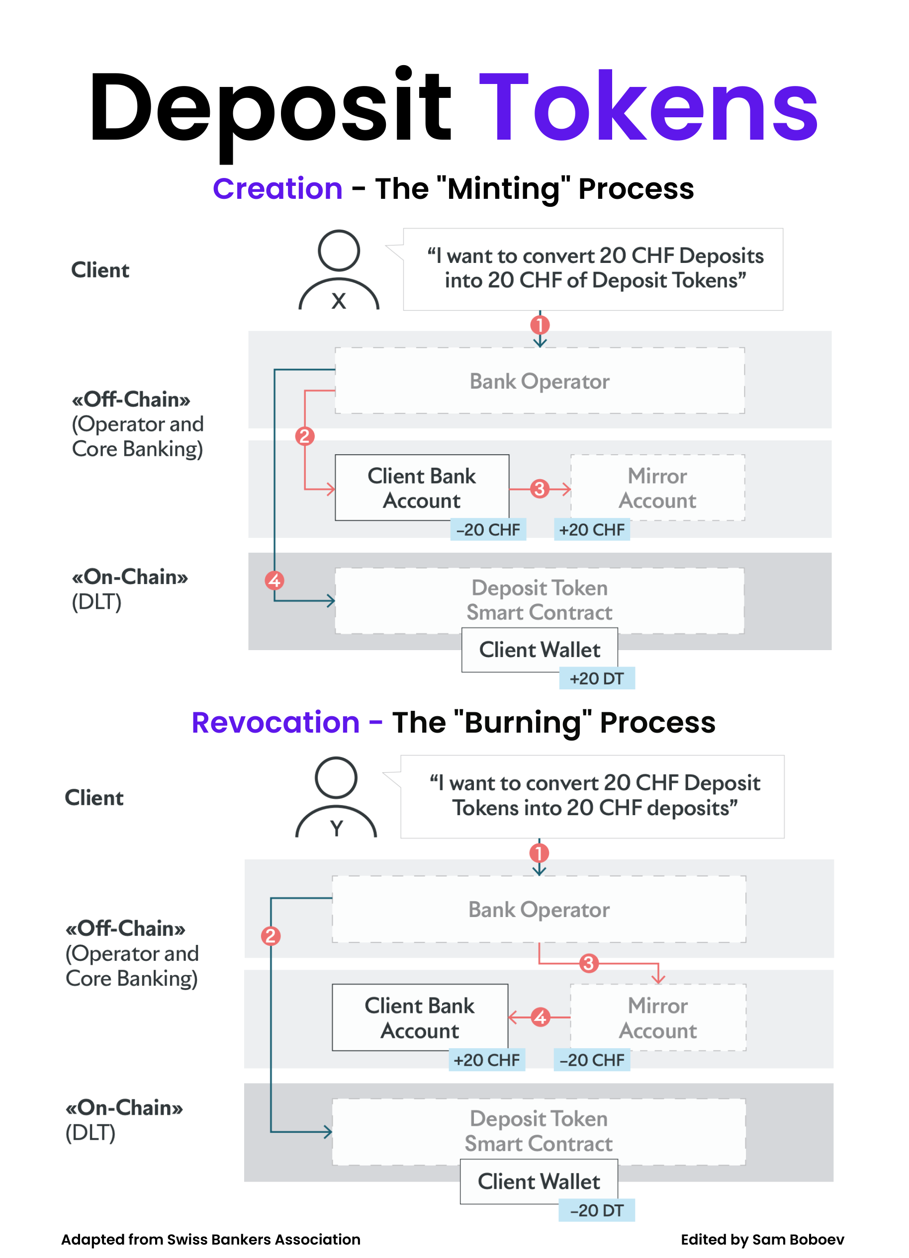 Why AI Fails in Banks; Examining Card Issuing Value Chains in the UK;  Agentic Payments Impact on the Pass-through Payment Model