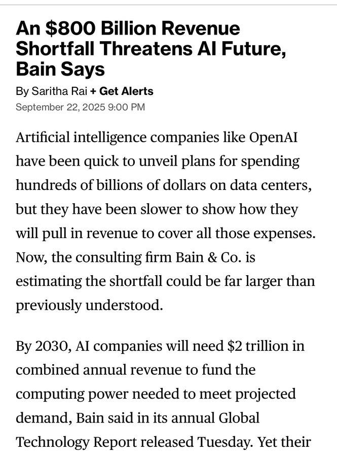 Text stating "An $800 Billion Revenue Shortfall Threatens AI Future, Bain Says" in bold at the top. Below, text reads "By Saritha Rai + Get Alerts September 22, 2025 9:00 PM" in smaller font. Additional text discusses artificial intelligence companies like OpenAI, spending on data centers, and revenue estimates by Bain & Co., mentioning a $2 trillion need by 2030. Text stating "An $800 Billion Revenue Shortfall Threatens AI Future, Bain Says" in bold at the top. Below, text reads "By Saritha Rai + Get Alerts September 22, 2025 9:00 PM" in smaller font. Additional text discusses artificial intelligence companies like OpenAI, spending on data centers, and revenue estimates by Bain & Co., mentioning a $2 trillion need by 2030.