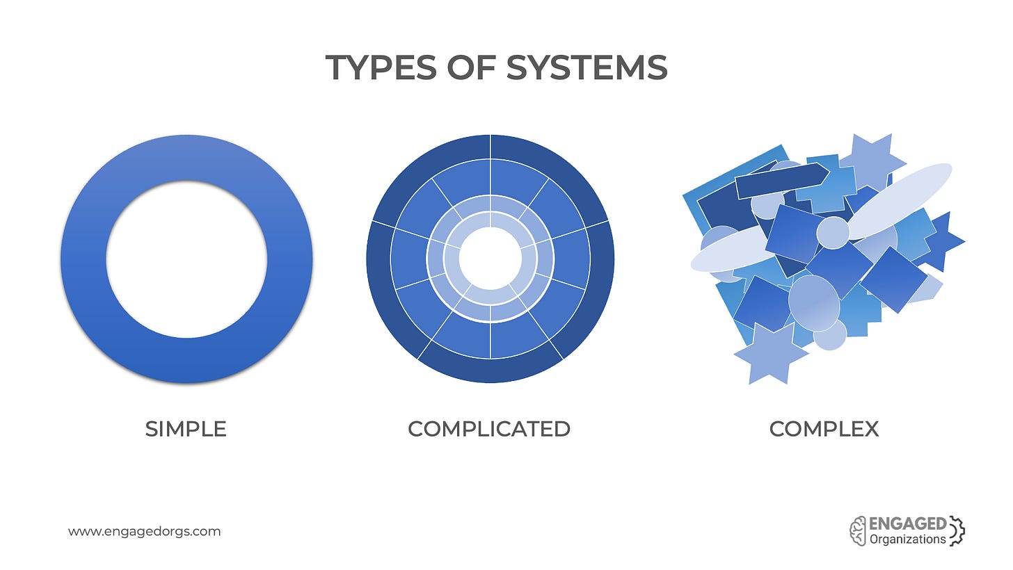 Graphic to help understand the difference between simple, complicated, and complex systems from Rachel Happe at Engaged Organizations Graphic to help understand the difference between simple, complicated, and complex systems from Rachel Happe at Engaged Organizations