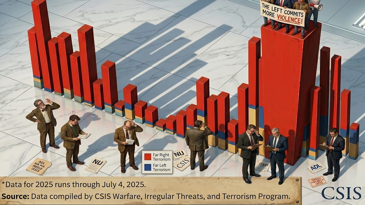 therationalleague.substack.com