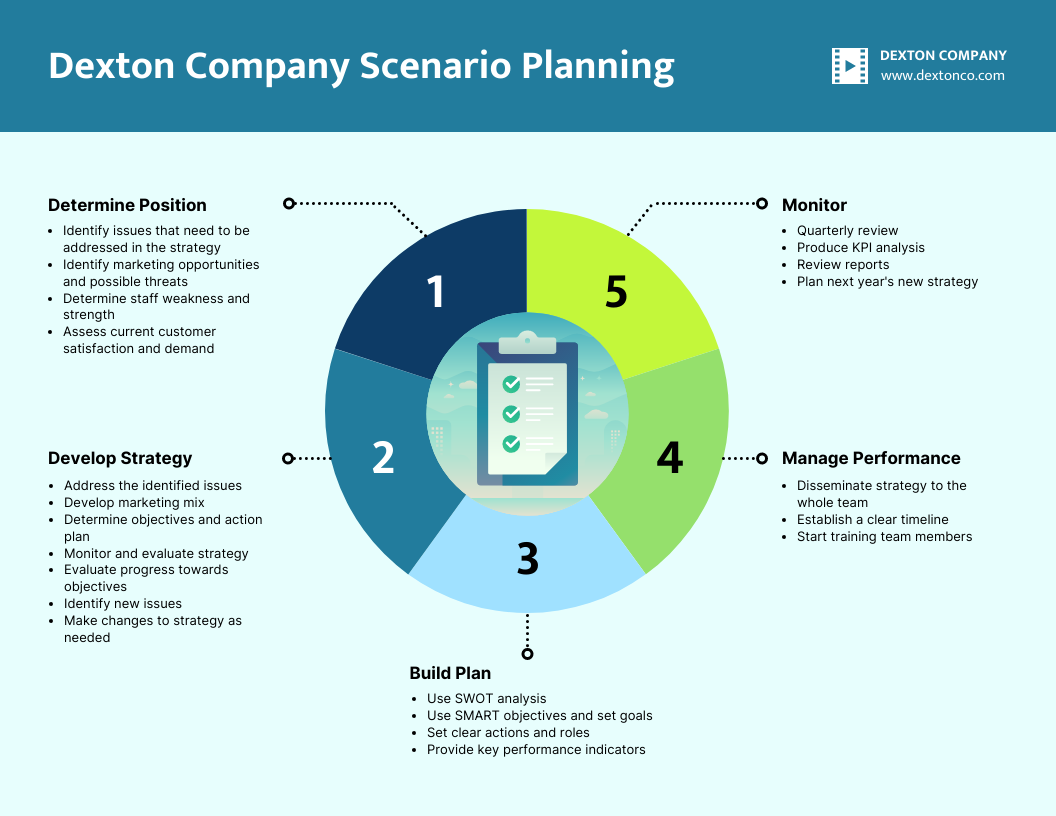 Scenario Planning Template - Venngage