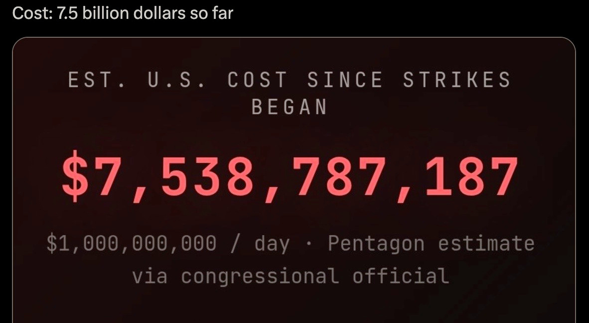 American Neocons, Israel & Day 7 Of The Iran War