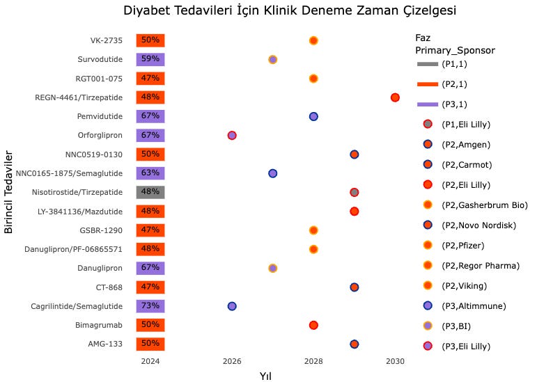 Gürültünün Ötesinde: GLP-1 İlaçları ve Obezite Pazarı