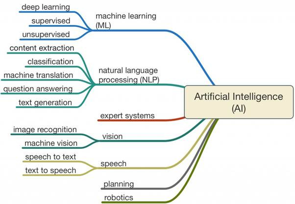 Artificial Intelligence Artificial Intelligence