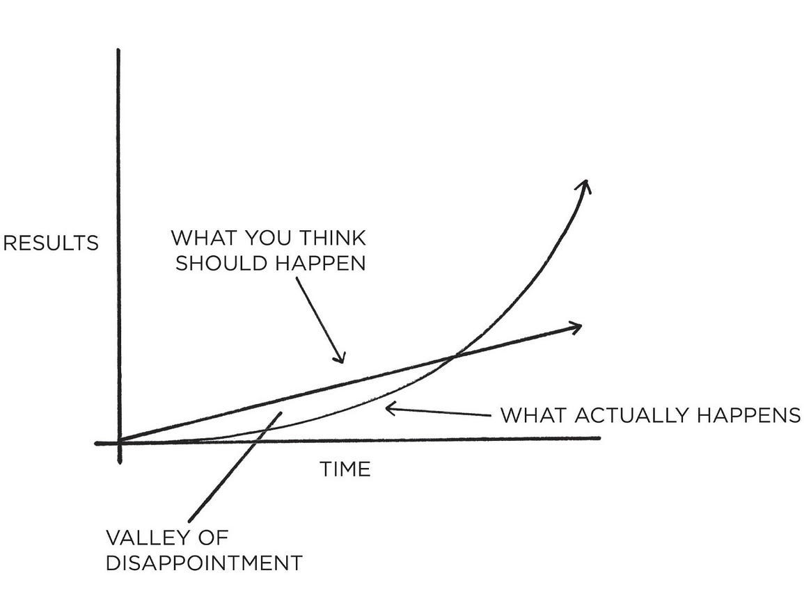 Choose the skill/craft you’ll be monetizing and practice it as much as possible to become as good as possible.