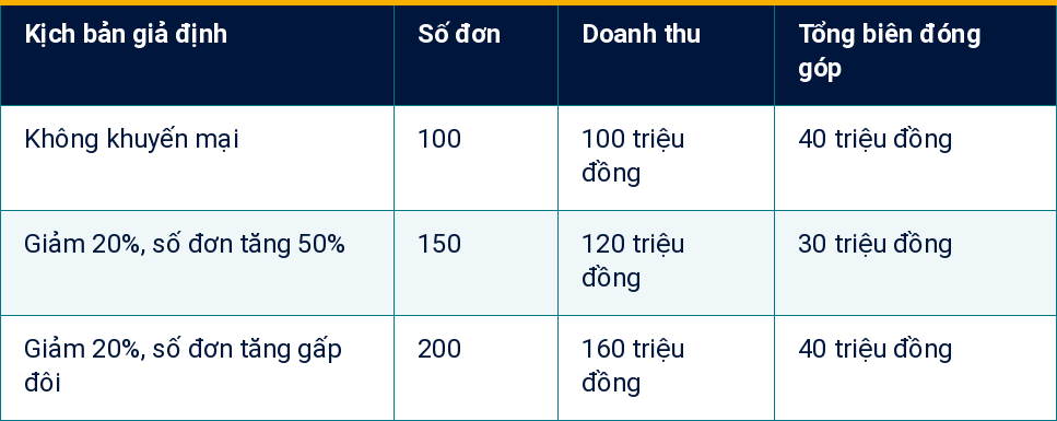 Bảng 2