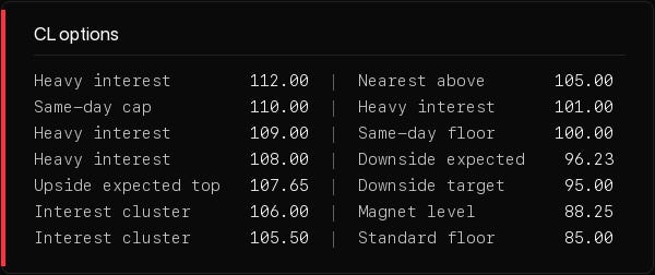 Level table