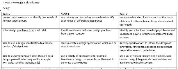 knowledge and skills map year 7 8 9 secondary design and technology.png knowledge and skills map year 7 8 9 secondary design and technology.png