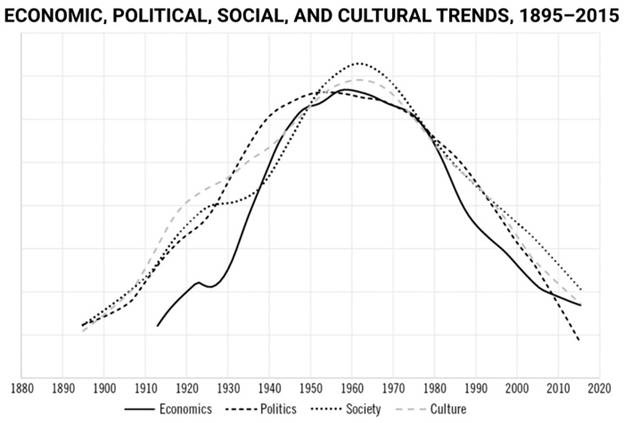The Upswing: How America Came Together a Century Ago and How We Can Do It  Again by Robert D. Putnam | Goodreads