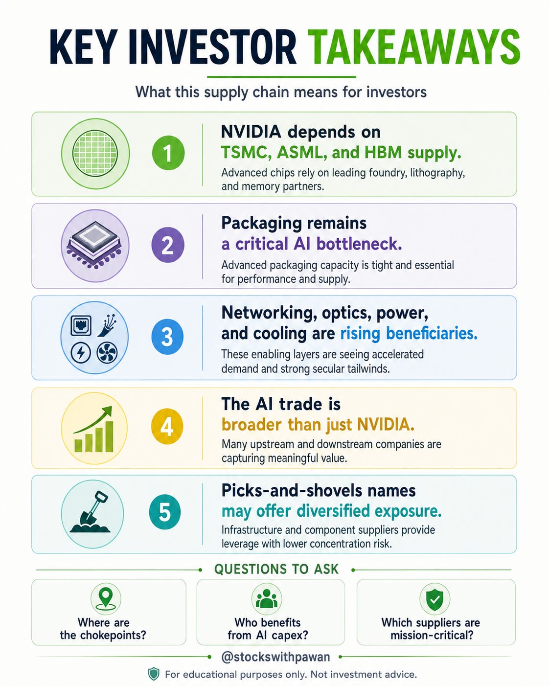 Everything NVIDIA Depends On: The Hidden AI Supply Chain Behind the ...