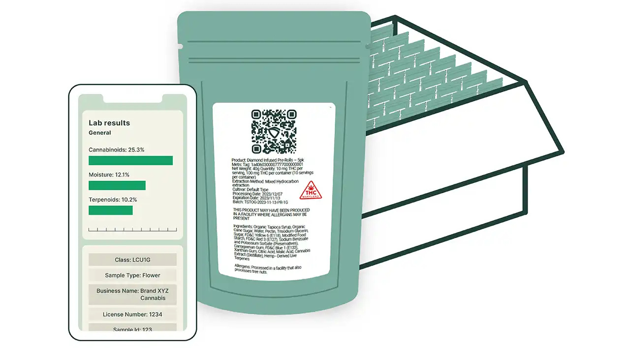 Image of Metrc Retail ID stickers