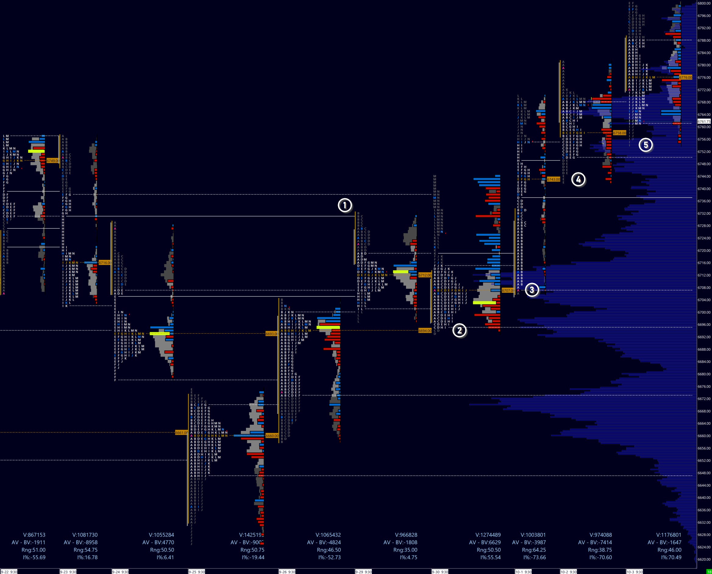 From Thesis to Trade I: Candle Chart - by Reverend Crow
