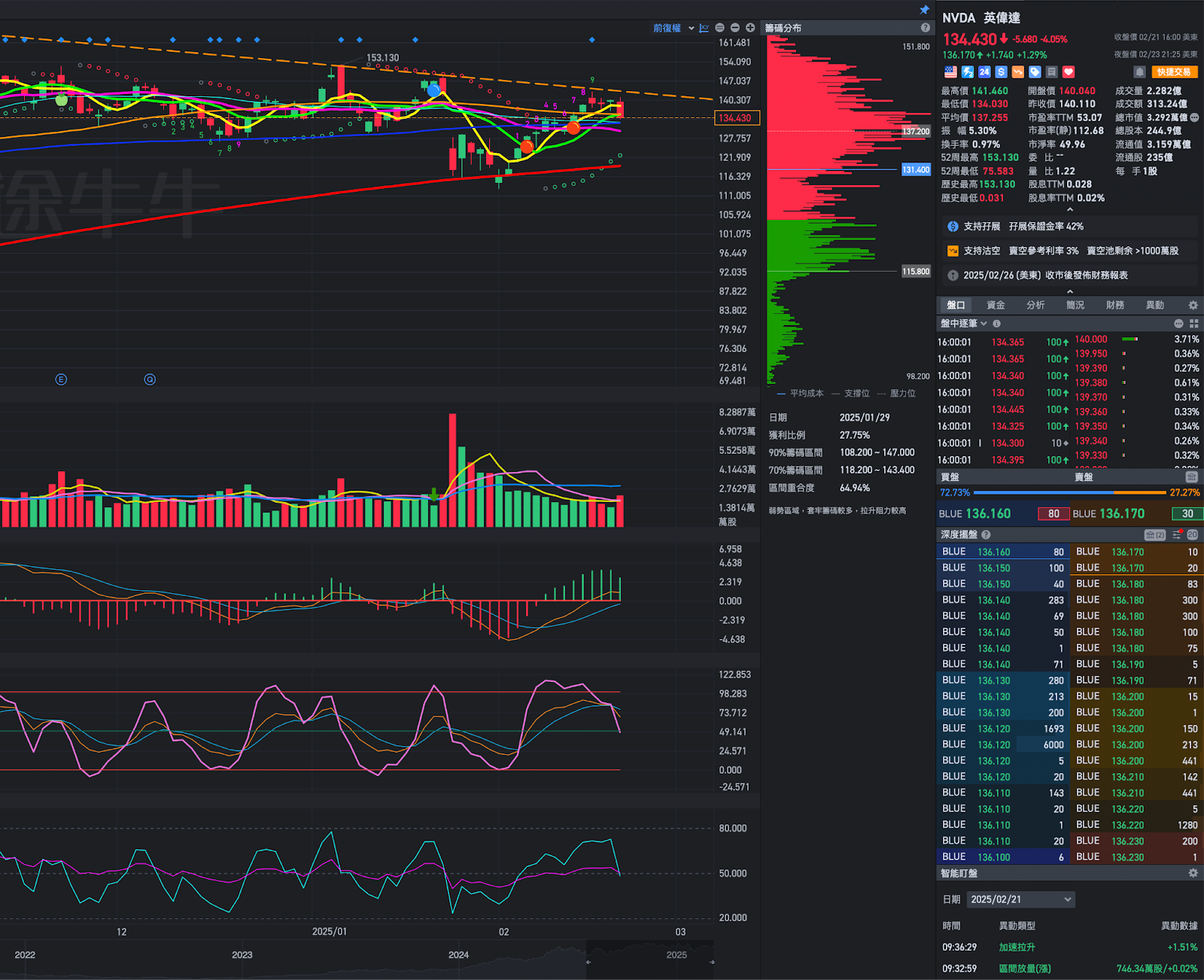 NVDA 財報前瞻解析：AI 熱潮的驗證點，市場如何押注？ - MimiVsJames美股即時策略分享