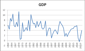 Pakistan's Real GDP Growth over 1960-2020 (Source: WDI, 2019 & IMF,... | Download Scientific Diagram Pakistan's Real GDP Growth over 1960-2020 (Source: WDI, 2019 & IMF,... | Download Scientific Diagram