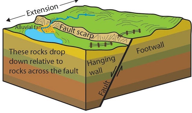 Normal fault diagram Normal fault diagram
