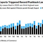 China feelin’ the pinch (maybe), and pinching back (maybe)