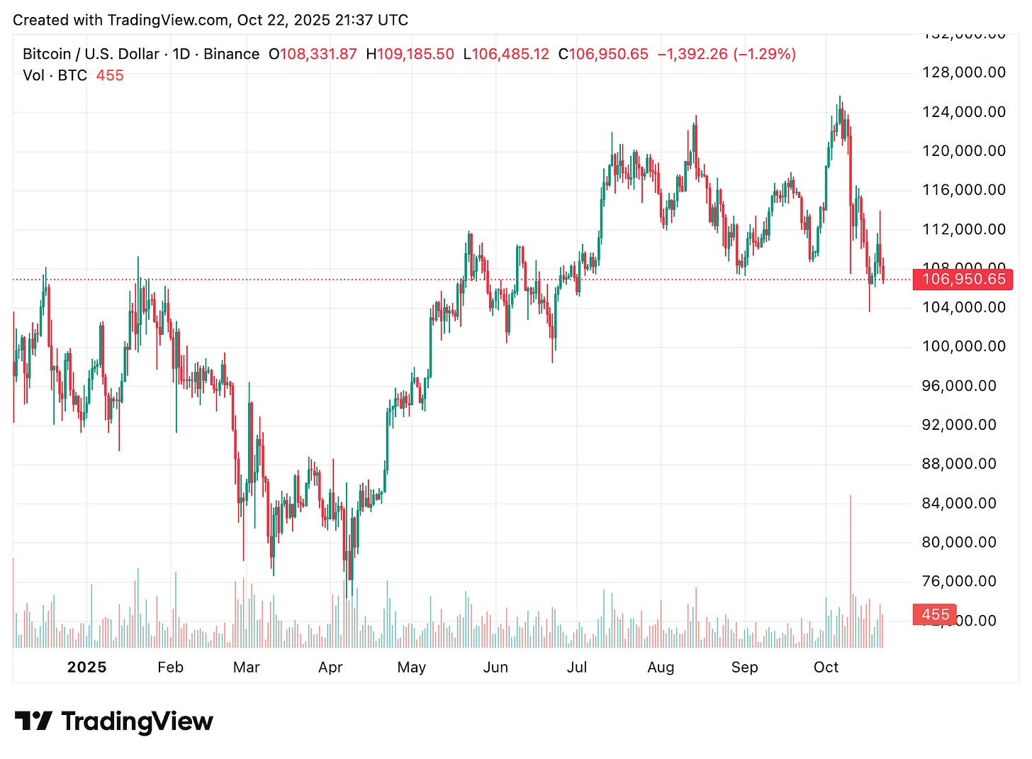 TradingView chart TradingView chart