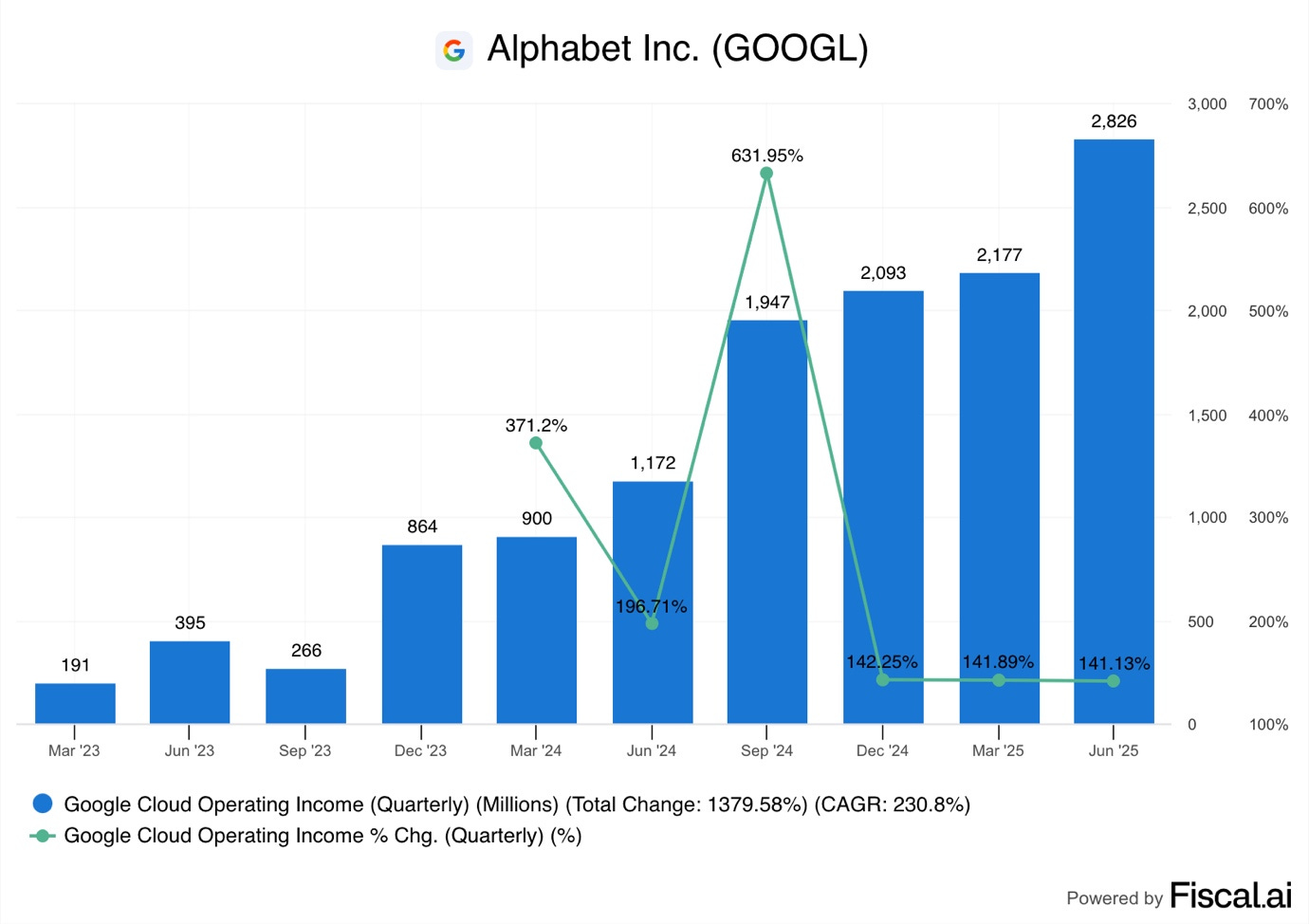 A graph with numbers and a bar
AI-generated content may be incorrect. A graph with numbers and a bar
AI-generated content may be incorrect.